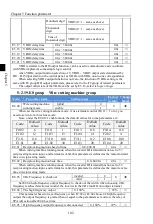 Preview for 106 page of Powtran PI160 Series Manual