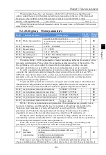 Preview for 107 page of Powtran PI160 Series Manual