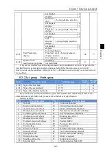 Preview for 109 page of Powtran PI160 Series Manual