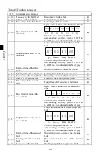 Preview for 110 page of Powtran PI160 Series Manual