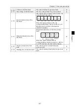 Preview for 111 page of Powtran PI160 Series Manual