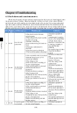 Preview for 112 page of Powtran PI160 Series Manual