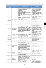 Preview for 113 page of Powtran PI160 Series Manual