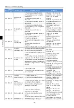 Preview for 114 page of Powtran PI160 Series Manual