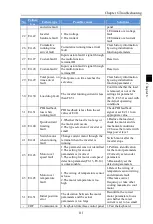 Preview for 115 page of Powtran PI160 Series Manual