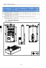 Preview for 120 page of Powtran PI160 Series Manual