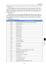 Preview for 131 page of Powtran PI160 Series Manual