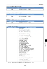 Preview for 133 page of Powtran PI160 Series Manual