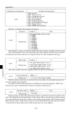 Preview for 134 page of Powtran PI160 Series Manual