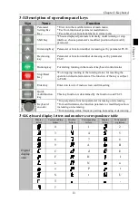 Предварительный просмотр 17 страницы Powtran PI500 004G1 Manual