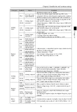 Предварительный просмотр 27 страницы Powtran PI500 004G1 Manual