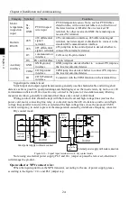 Предварительный просмотр 28 страницы Powtran PI500 004G1 Manual