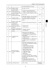 Предварительный просмотр 35 страницы Powtran PI500 004G1 Manual