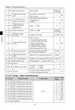 Предварительный просмотр 36 страницы Powtran PI500 004G1 Manual