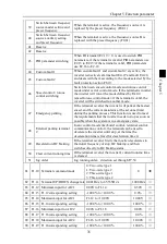 Предварительный просмотр 39 страницы Powtran PI500 004G1 Manual