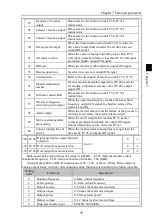 Предварительный просмотр 43 страницы Powtran PI500 004G1 Manual