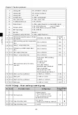 Предварительный просмотр 44 страницы Powtran PI500 004G1 Manual