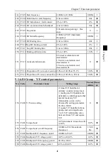 Предварительный просмотр 45 страницы Powtran PI500 004G1 Manual