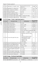 Предварительный просмотр 46 страницы Powtran PI500 004G1 Manual