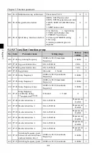 Предварительный просмотр 48 страницы Powtran PI500 004G1 Manual