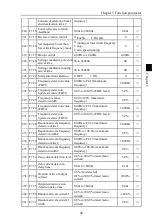 Предварительный просмотр 49 страницы Powtran PI500 004G1 Manual