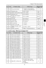 Предварительный просмотр 55 страницы Powtran PI500 004G1 Manual