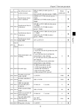 Предварительный просмотр 61 страницы Powtran PI500 004G1 Manual