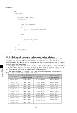 Предварительный просмотр 92 страницы Powtran PI500 004G1 Manual