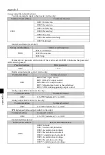 Предварительный просмотр 94 страницы Powtran PI500 004G1 Manual