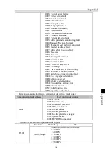 Предварительный просмотр 95 страницы Powtran PI500 004G1 Manual