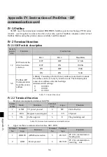 Предварительный просмотр 100 страницы Powtran PI500 004G1 Manual