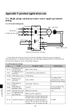 Предварительный просмотр 102 страницы Powtran PI500 004G1 Manual