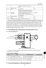 Предварительный просмотр 103 страницы Powtran PI500 004G1 Manual