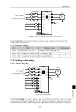 Предварительный просмотр 105 страницы Powtran PI500 004G1 Manual