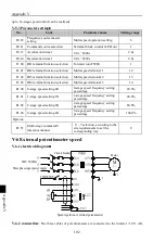 Предварительный просмотр 106 страницы Powtran PI500 004G1 Manual