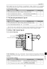 Предварительный просмотр 107 страницы Powtran PI500 004G1 Manual