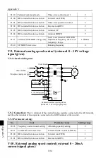 Предварительный просмотр 108 страницы Powtran PI500 004G1 Manual