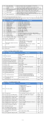 Preview for 8 page of Powtran PI500 011G2 User Manual