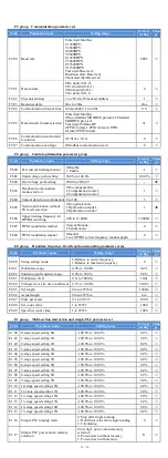 Preview for 11 page of Powtran PI500 011G2 User Manual