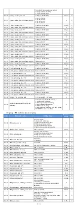 Preview for 12 page of Powtran PI500 011G2 User Manual