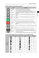 Предварительный просмотр 17 страницы Powtran PI500-E 004G1 Manual