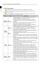 Preview for 6 page of Powtran PI500-S 004G1 Manual