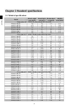 Preview for 10 page of Powtran PI500-S 004G1 Manual