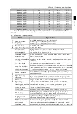 Preview for 11 page of Powtran PI500-S 004G1 Manual