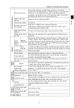 Preview for 13 page of Powtran PI500-S 004G1 Manual