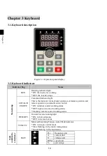 Preview for 14 page of Powtran PI500-S 004G1 Manual