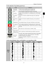 Preview for 15 page of Powtran PI500-S 004G1 Manual