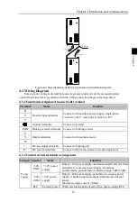 Preview for 19 page of Powtran PI500-S 004G1 Manual