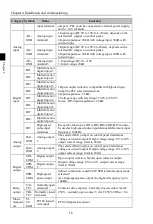 Preview for 20 page of Powtran PI500-S 004G1 Manual