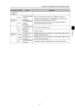 Preview for 21 page of Powtran PI500-S 004G1 Manual